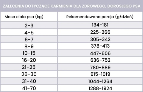 Perro Gourmet - Bażant z gruszką 800g