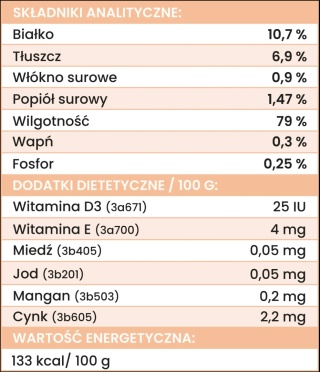 Perro Gourmet - Dzik z pasternakiem 800g