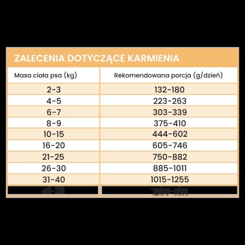 Perro Gourmet - Cielęcina z cukinią 400g