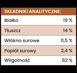 Perro JUNIOR - Wieprzowina i marchewka dla szczeniąt 410g