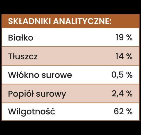 Perro JUNIOR - Wieprzowina i marchewka dla szczeniąt 410g