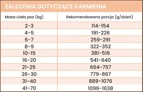 Perro Gourmet - Dzik z pasternakiem 400g