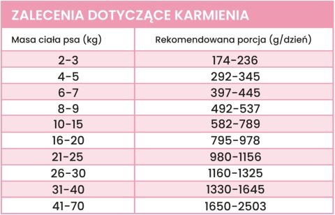 Perro Gourmet - Królik z marchewką 400g Perro Gourmet - Królik z marchewką 400g
