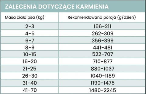 Perro Gourmet - Konina z dynią 400g Perro Gourmet - Konina z dynią 400g
