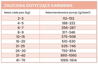 Perro Gourmet - Jeleń z cukinią 800g