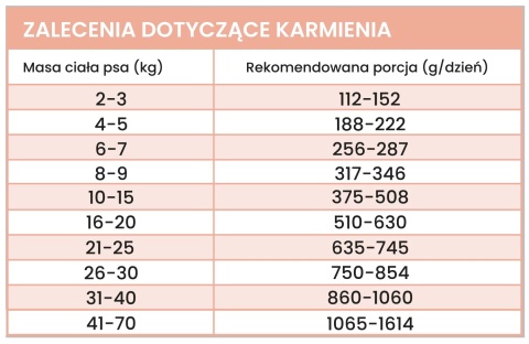 Perro Gourmet - Jeleń z cukinią 800g