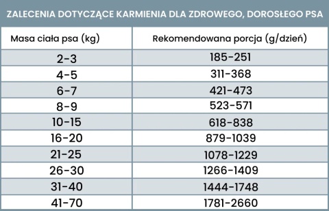Perro Gourmet - Koza z batatami 800g Perro Gourmet - Koza z batatami 800g