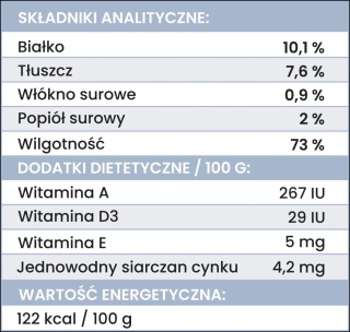 Perro - Karma mokra Jagnięcina z dynią 800g