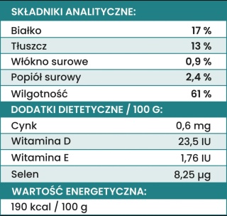 Perro - Karma mokra Wołowina z korzeniem pietruszki 850g