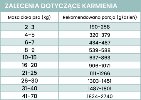 Perro - Karma mokra Dorsz z marchewką 400g