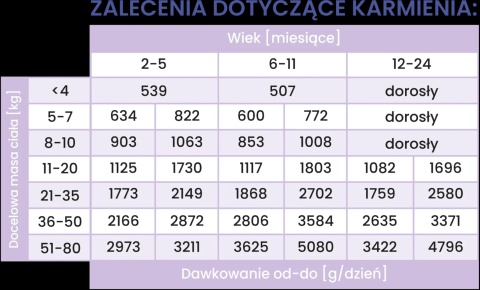 Perro Gourmet JUNIOR - Królik z dynią dla szczeniąt 800g