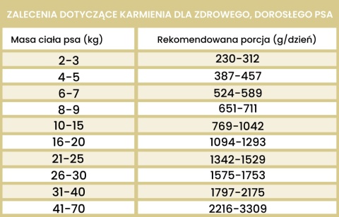 Perro Gourmet - Kangur z dynią 400g