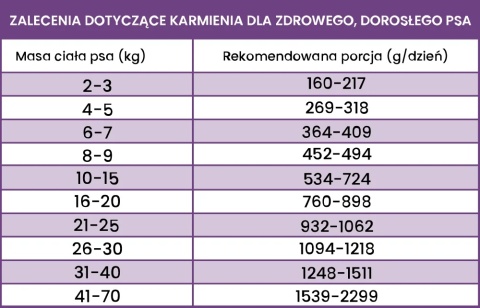 Perro Gourmet - Sarna z korzeniem pietruszki 400g