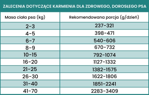 Perro - Karma mokra JAGNIĘCINA z warzywami LIGHT 400g