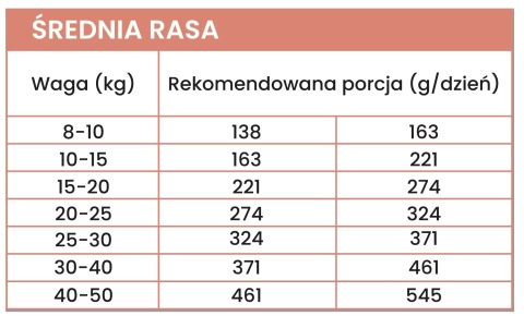 Perro - Karma sucha Wołowina z jagnięciną – dla psów dorosłych średnich i dużych ras 1kg