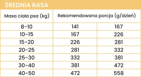 Perro - Karma sucha Cielęcina z batatami – dla psów dorosłych średnich i dużych ras 1kg