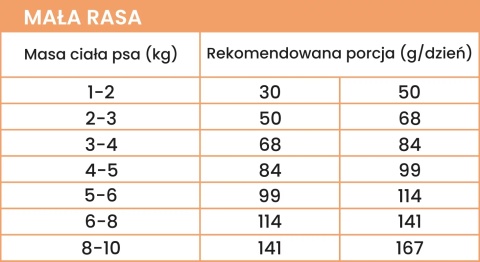 Perro - Karma sucha Wołowina z batatami – dla psów dorosłych małych ras 1kg
