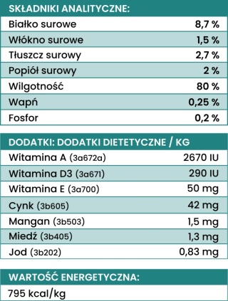 Perro - Karma mokra JAGNIĘCINA z warzywami LIGHT 800g - świąteczna etykieta