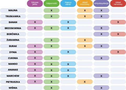 Perro - MIX & MATCH Mango liofilizowane 20g