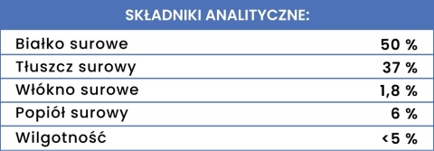Perro - OCH ACH Przysmaki liofilizowane WIEPRZOWINA 40g